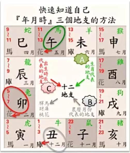 八字自己看！你命中有几朵桃花？