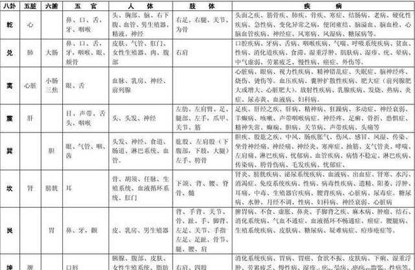 阳宅西北方向是相当重要的，一定要避免犯凶