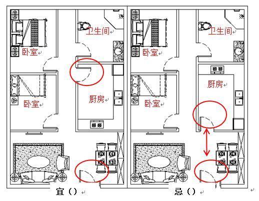 厨房风水禁忌大全，教你打造好的风水厨房