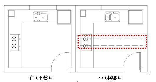 厨房风水禁忌大全，教你打造好的风水厨房