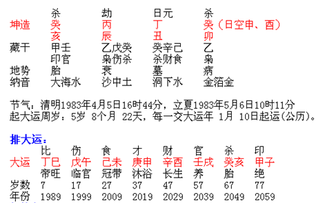 甲午乙未年文上有喜，缘自印运有力