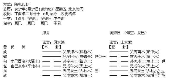 六爻占例：易医诊疗——咳嗽，走你！