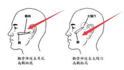 这3种“招财眉毛”的人，近贵得财，财大如虹