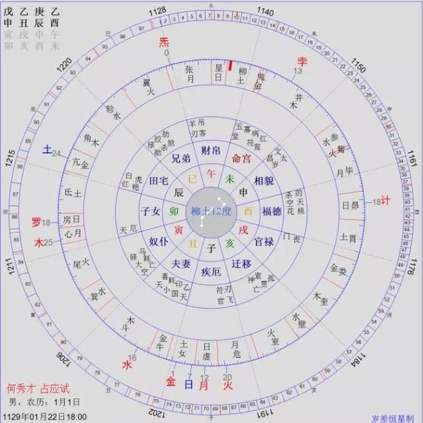 七政四余星占指月 前程占2