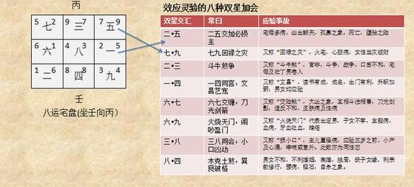 宅盘四种典型格局