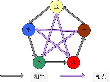 住宅风水外部环境