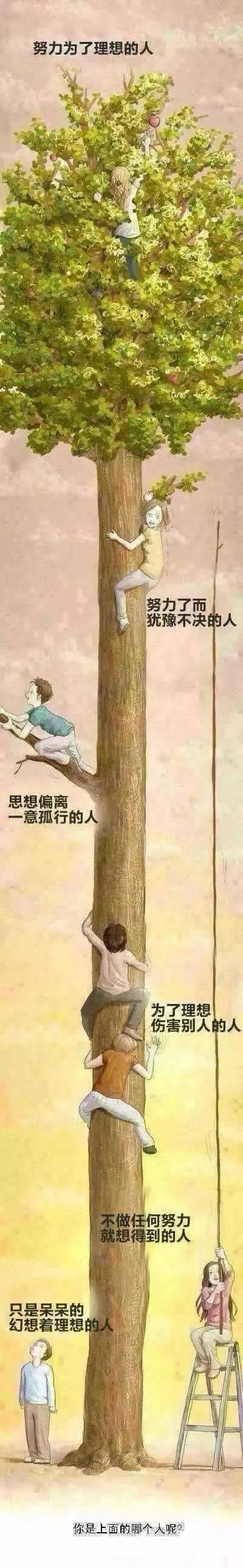 这棵树上哪个人像你 ?