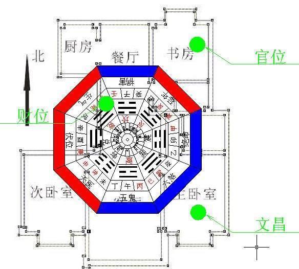 风水中常见小窍门，让你招财有招！