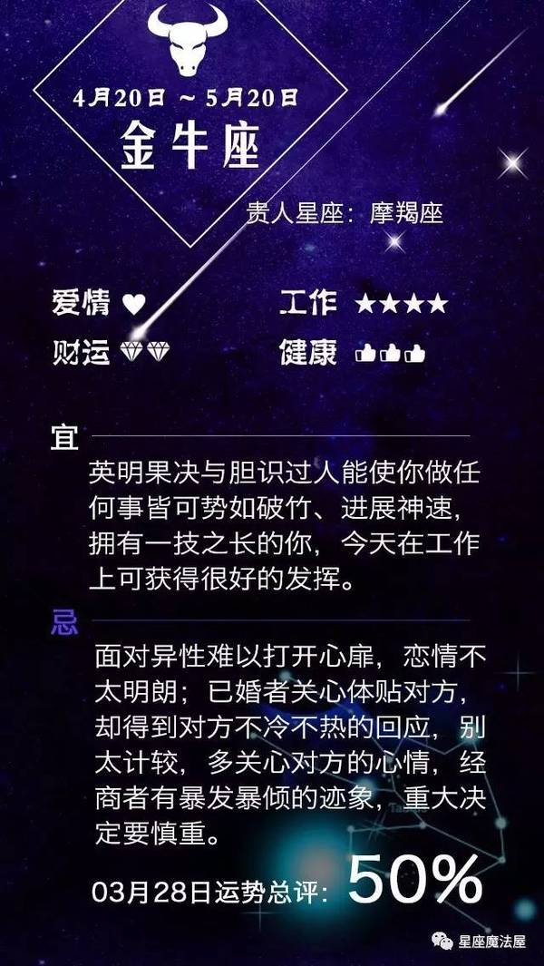 03.28星座运势 | 水瓶运势最差，别谈恋爱别投资！