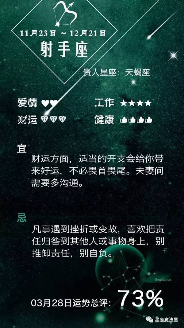 03.28星座运势 | 水瓶运势最差，别谈恋爱别投资！