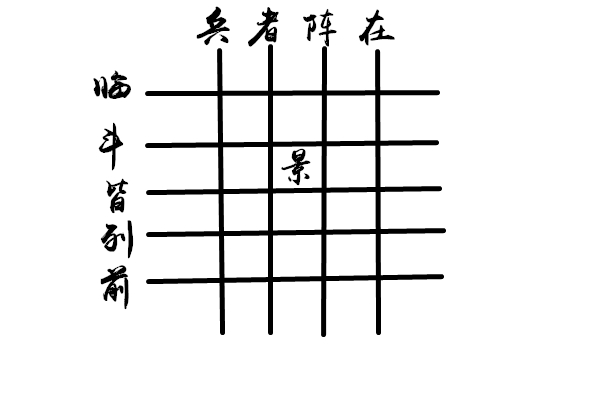 奇门遁甲 | 法术四纵五横法