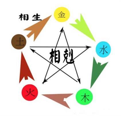 心澄子易学笔记：实例论八字示范-留美博士生