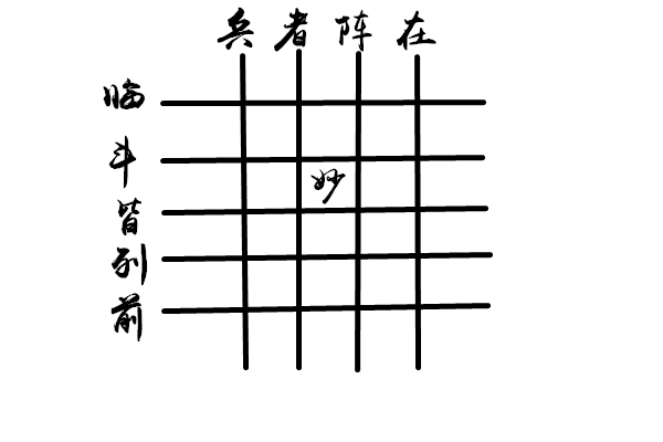 奇门遁甲 | 法术四纵五横法