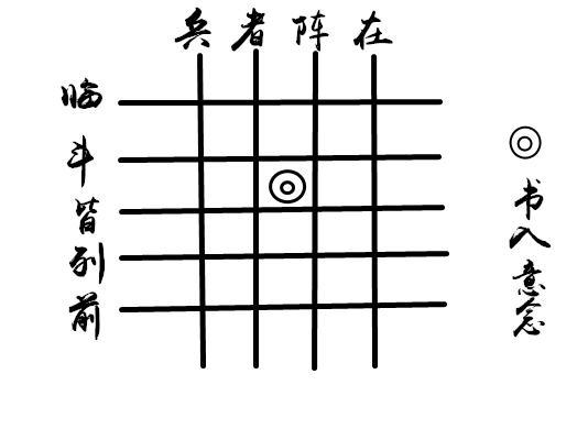 奇门遁甲 | 法术四纵五横法