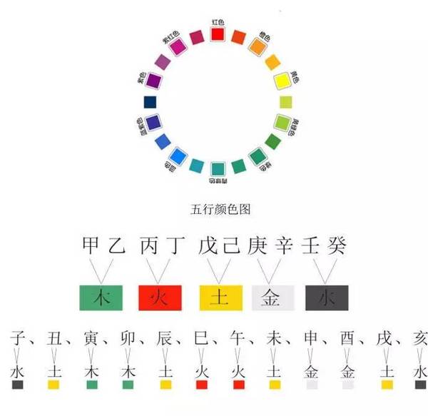 十二生肖穿什么颜色的衣服会一旺到底