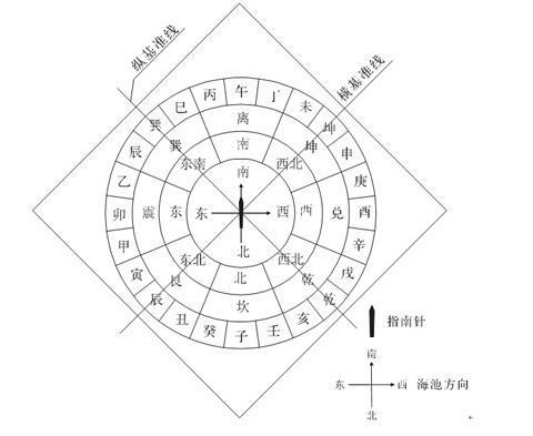 十分钟学会用风水罗盘 有图有解 只需耐心