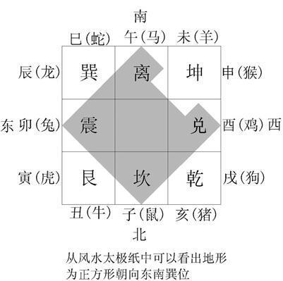 十分钟学会用风水罗盘 有图有解 只需耐心