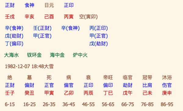 超准周易算命！工作起伏不定的命，生辰八字看事业