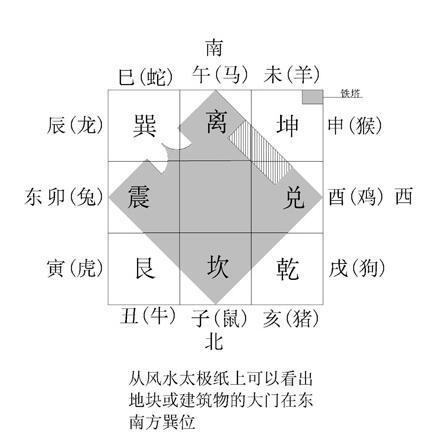 十分钟学会用风水罗盘 有图有解 只需耐心