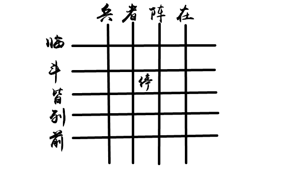 奇门遁甲 | 法术四纵五横法