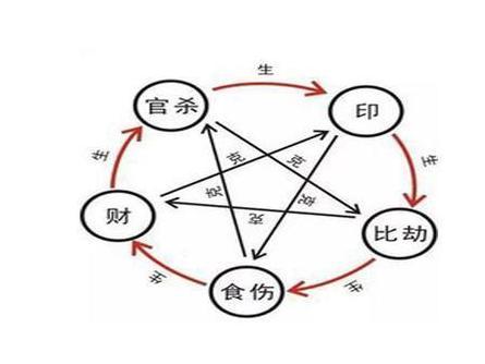 易道玄：八字命理算命知识