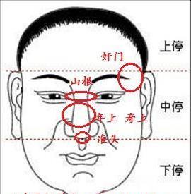 “骨相”、“色相”属于这几种的人，