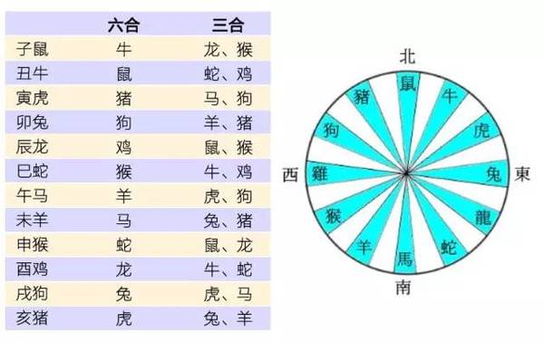 大门的八吉八凶！你知道吗？