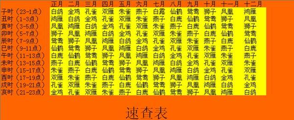 古人民间简单实用的算命方法