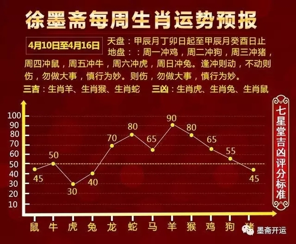 徐墨斋每周生肖运势预报（4月10日-4月16日）