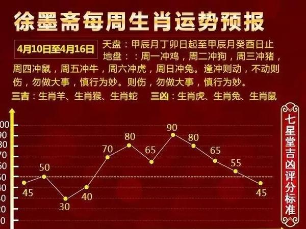 徐墨斋每周生肖运势预报（4月10日-4月16日）