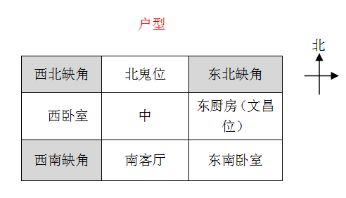 这样的房子一定不能住！小心人去楼空、家离破散！