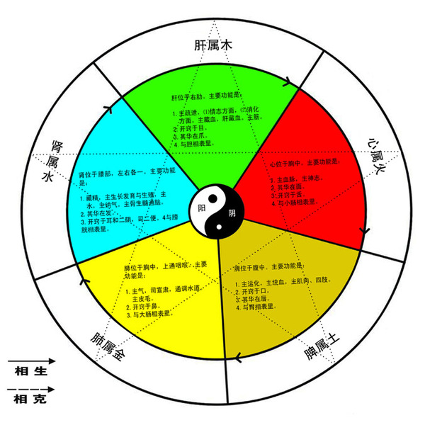 命局是木命人缺什么？