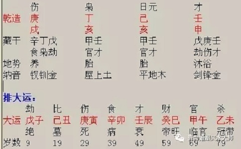 婚姻算命看八字，算算什么样的人怕老婆？