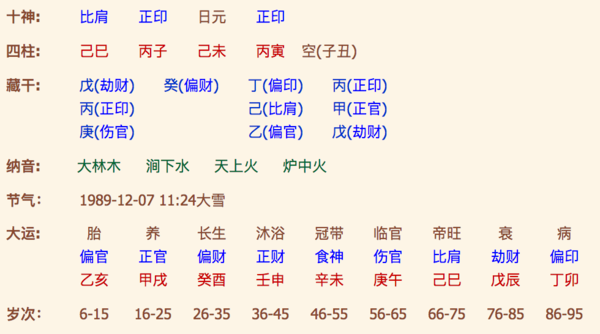 超准周易师傅，伴侣易有外界诱惑，生辰八字算命