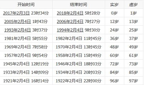 2017鸡年生肖鸡本命年？其实就是大运年！