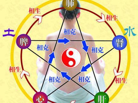 命理解读：如何诊断自己的健康状况