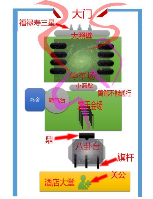 巧布风水，旺财而不伤人，运好而不招祸。