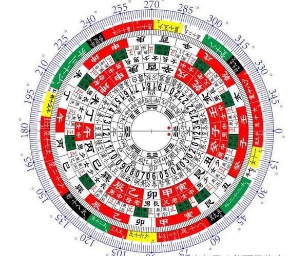 阳宅风水知识，宅内形的涵义分类、五行与坐向等