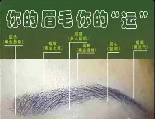 吉明命理：开运眉为什么贵？