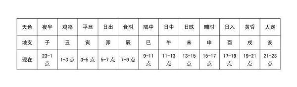 吉明命理：天干地支是什么？每个人必须掌握的常识