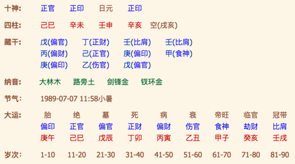 超准周易师傅算命，事业运中会出现好的变动的命