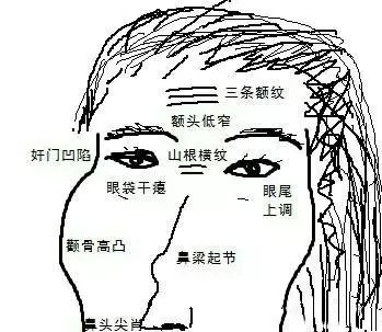 玄坤道长：这些面相婚姻不顺，夫妻缘分浅