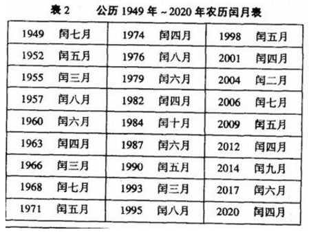 祭祖扫墓，都想催龙补气！但闰年上坟不适合动土？