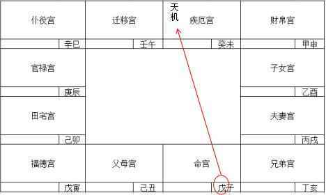 如何通过紫微斗数一步看出这个人是否表里不一