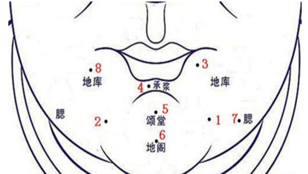 从这三颗痣中看出你命好不好