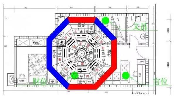 家居住宅风水财位的宜忌