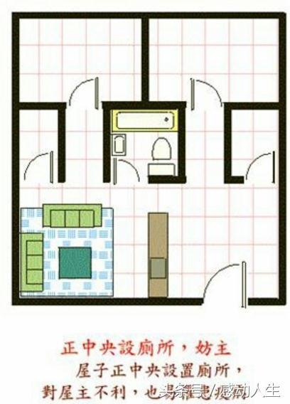 住宅风水直断直用，无需大师自己搞定！