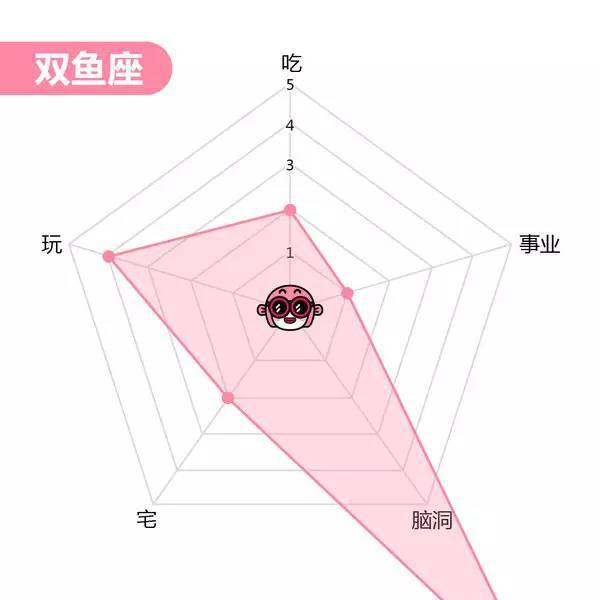 【职场加油站（第1208期）】：12星座能力图谱，你的哪项能力爆表了？