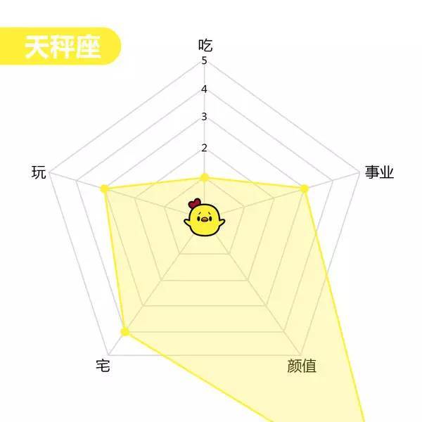 【职场加油站（第1208期）】：12星座能力图谱，你的哪项能力爆表了？