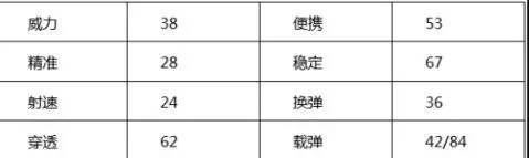 白羊 | 你是白羊还是金牛 浅析CF手游星座武器MP5白羊座